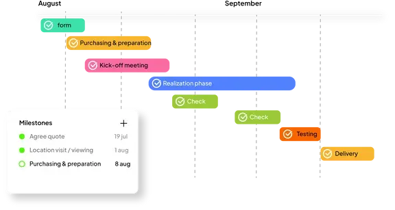 Strip planning for projects