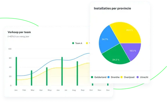 Analyze your data at a glance