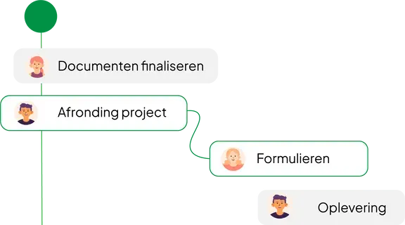 Meer efficiëntie tijdens het plannen